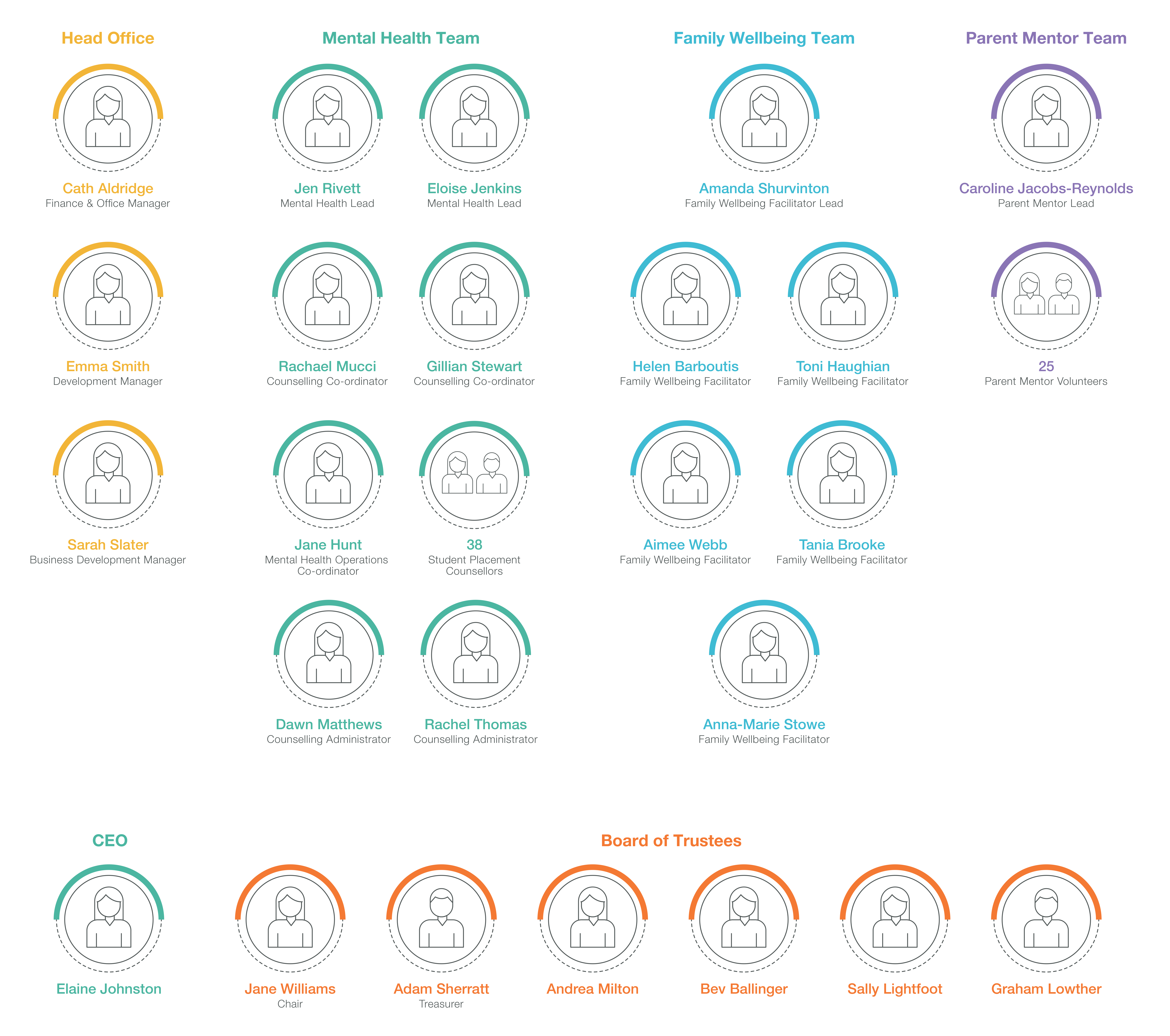 PP_organisation chart